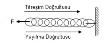 Açıklama: Kaynak görüntüyü göster